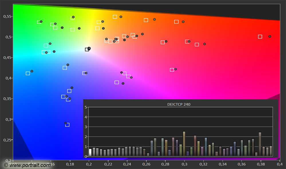 LG OLED65C97LA Test