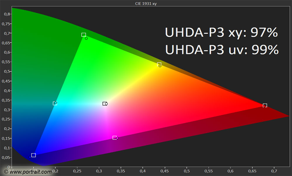 LG OLED65C97LA Test