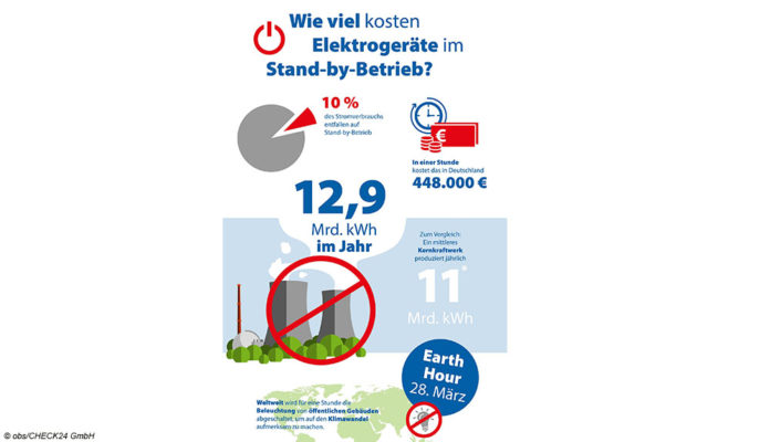 Check24, Klimawandel