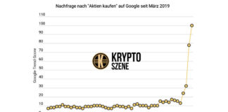 Krypto Analyse; © Kryptoszene.de