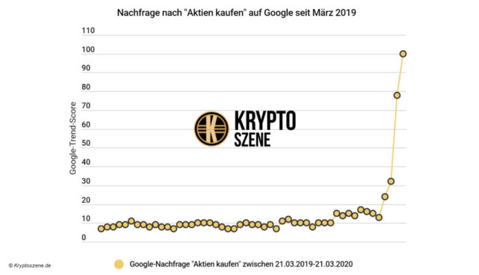 Krypto Analyse; © Kryptoszene.de