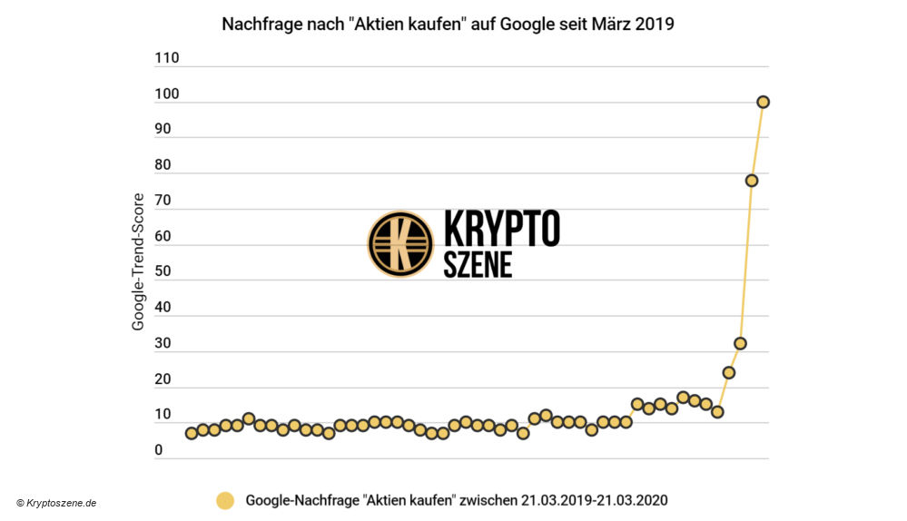 Aktien Kaufen Corona Aktien Kaufen Corona