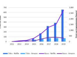 omdia, netflix, amazon, originals, analyse