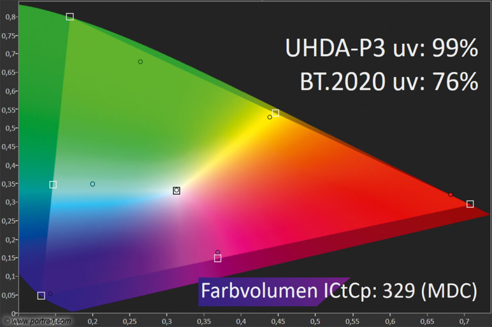 Panasonic-TX-55HZW2004-Farbvolumen