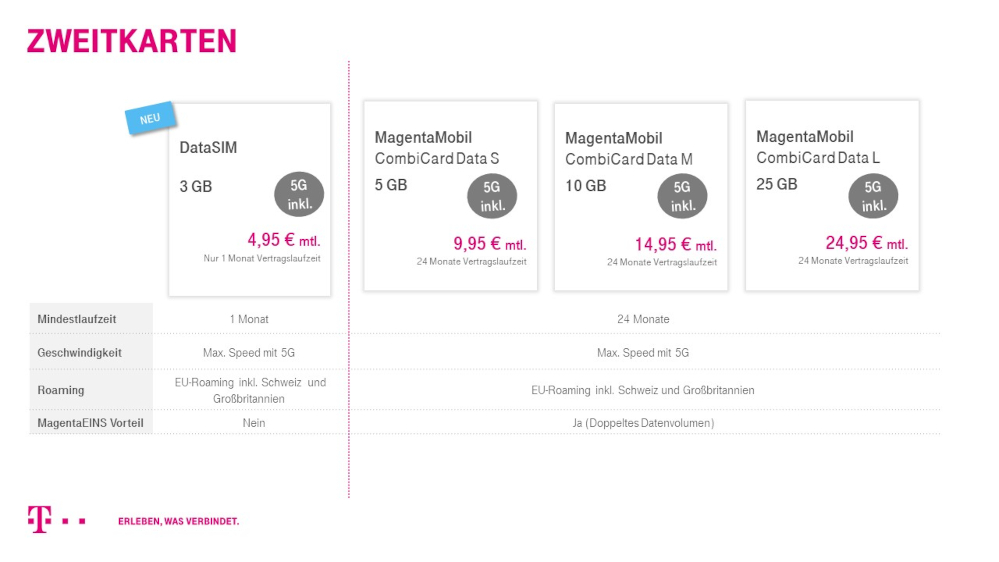 Telekom-Tarif Daten Volumen2