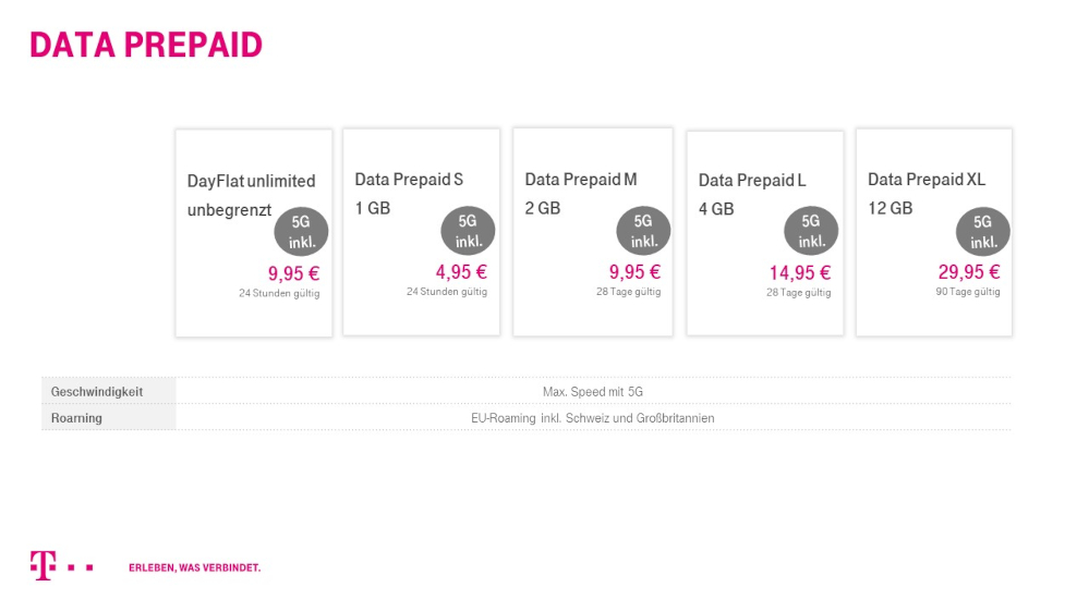 Telekom-Tarif Daten Volumen