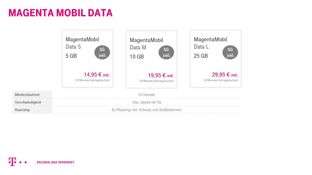 Telekom-Tarif Daten Volumen3