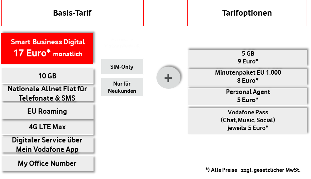 Smart Business Digital Tarif Vodafone