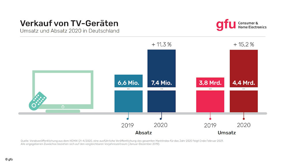 Infografik Gfu