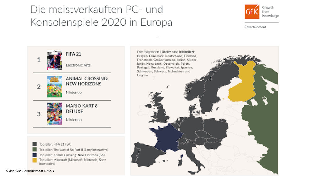 Top Games Europa 2020