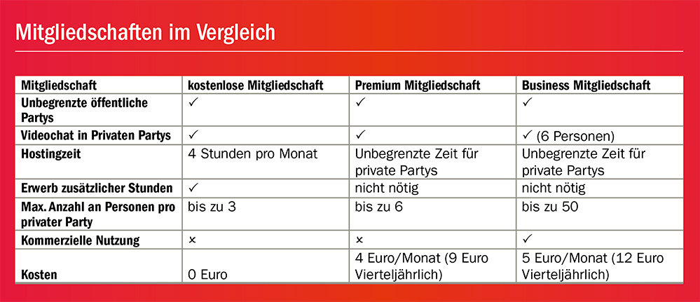 StreamParty ist im kleinsten Paket kostenlos. Eine Anmeldung genügt