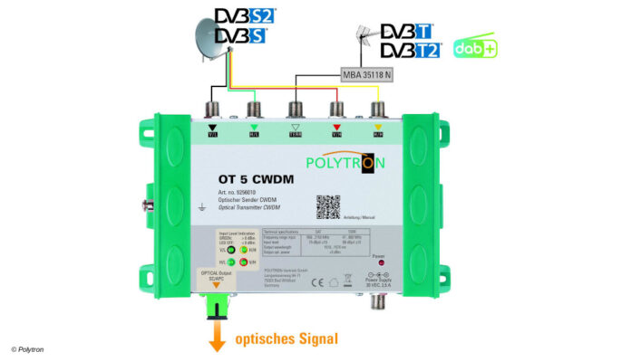 Polytron OT 5 CWDM