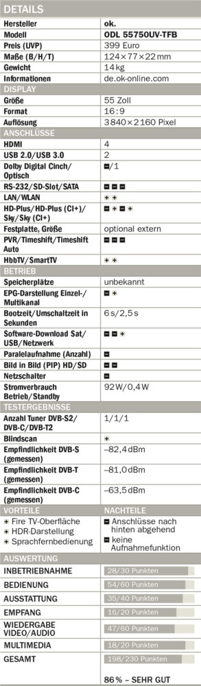 OK-ODL-55-750UV-TFB-Tabelle