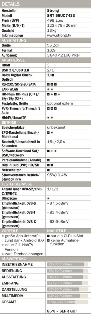 Strong-SRT-55UC7433-Tabelle