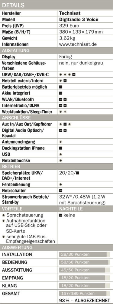 Technisat Digitradio 3 Voice Tabelle