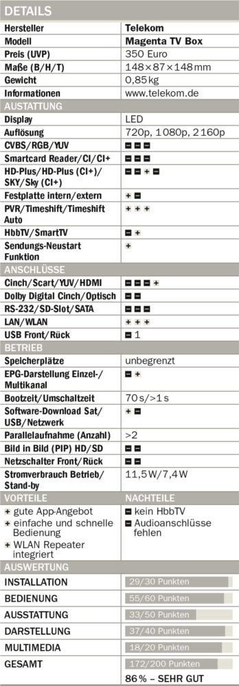 Telekom-MagentaTV-Box-Tabelle