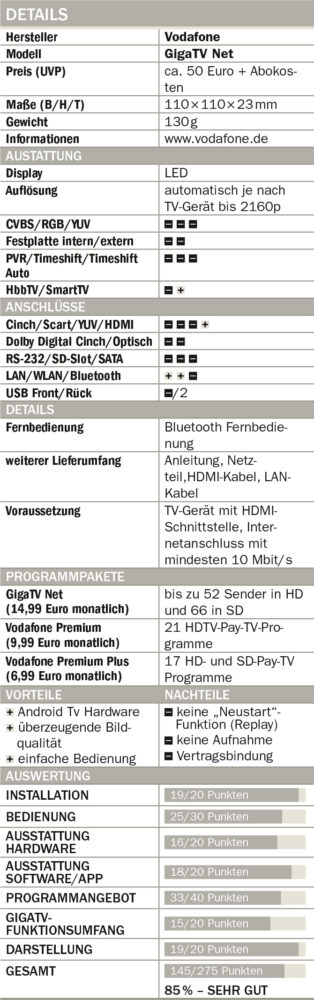 Vodafone-Giga-TV-Net-Tabelle