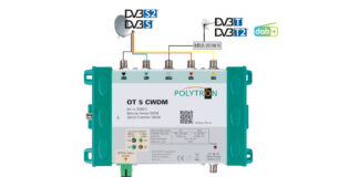 CWDM-Lösung von Polytron