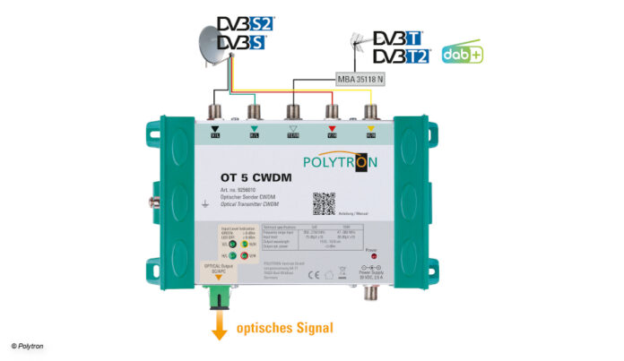 CWDM-Lösung von Polytron