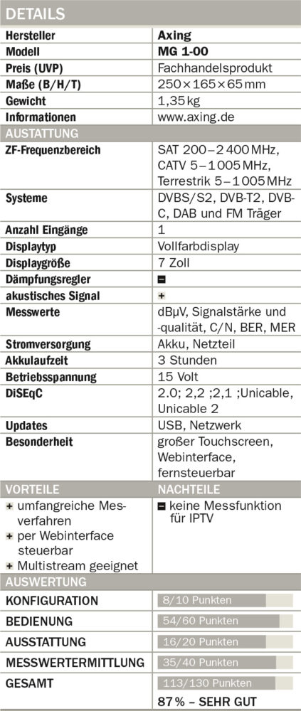 Axing-MG-1-00-Tabelle