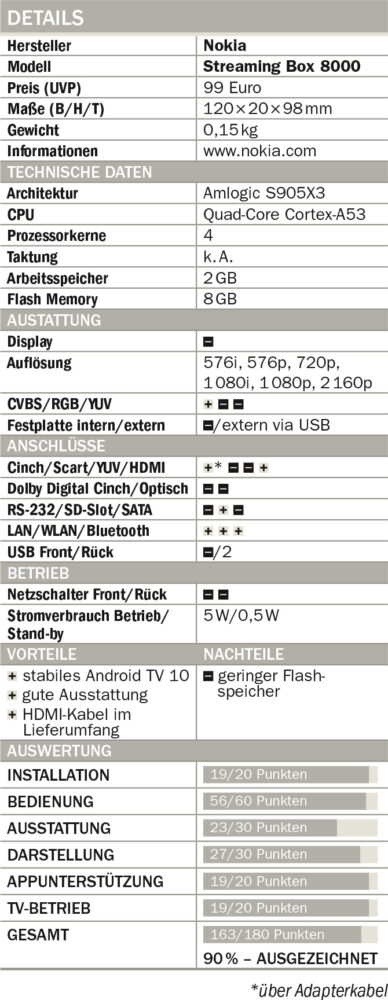 Nokia-Streaming-Box-8000-Tabelle