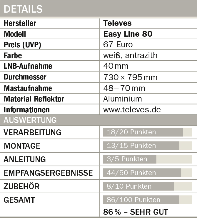 Televes-Easy-Line-80-Tabelle