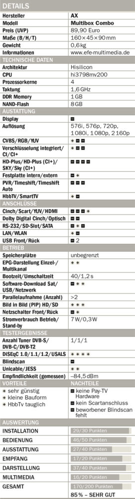AX-Multibox-4K-UHD-Tabelle
