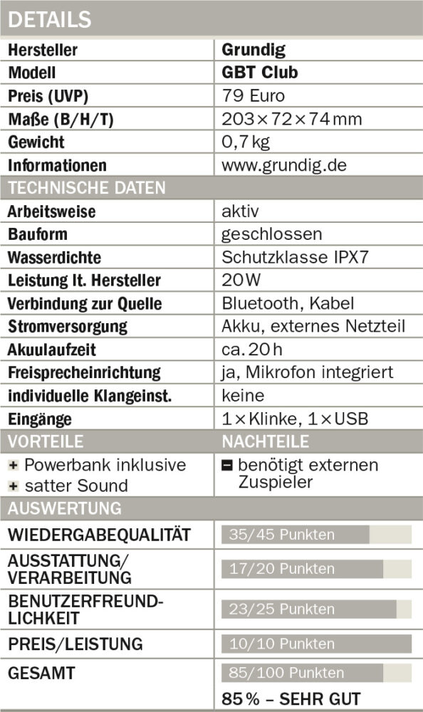 Grundig-GBT-Club-Tabelle