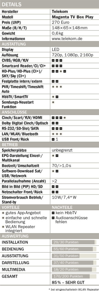 MagentaTV-Box-Play-Tabelle