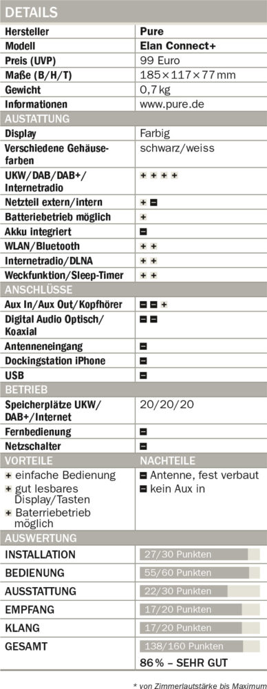 Pure-Elan-Connect+-Tabelle