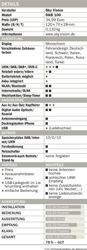 Sky-Vision-100-Tabelle