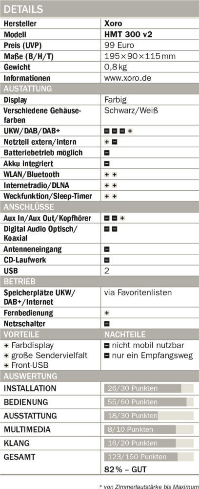 Xoro-HMT-300-v2-Tabelle