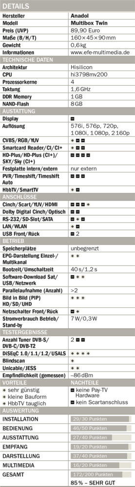 ANADOL-Multibox-Twin_Tabelle