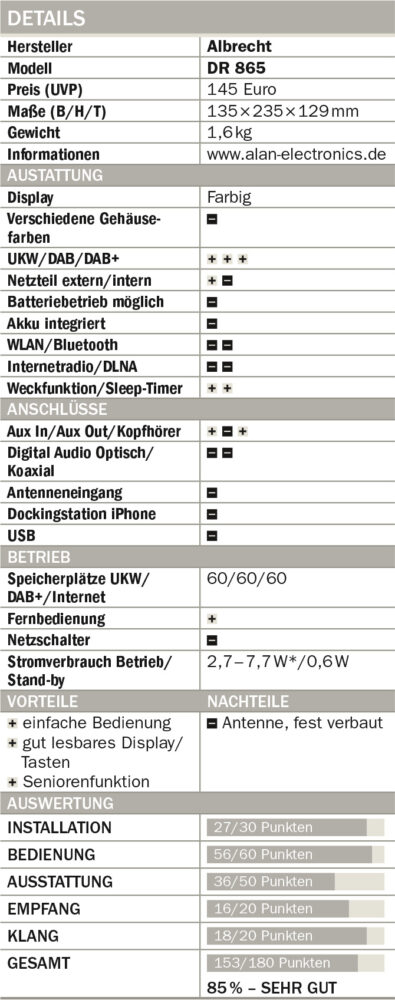 Albrecht-DR-865_Tabelle