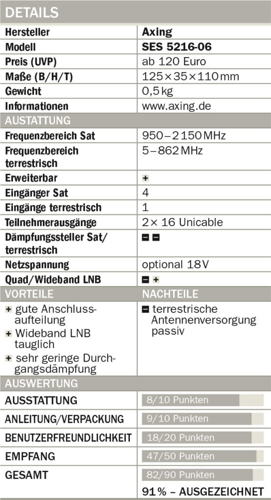 Axing-SES-5216-06-Tabelle