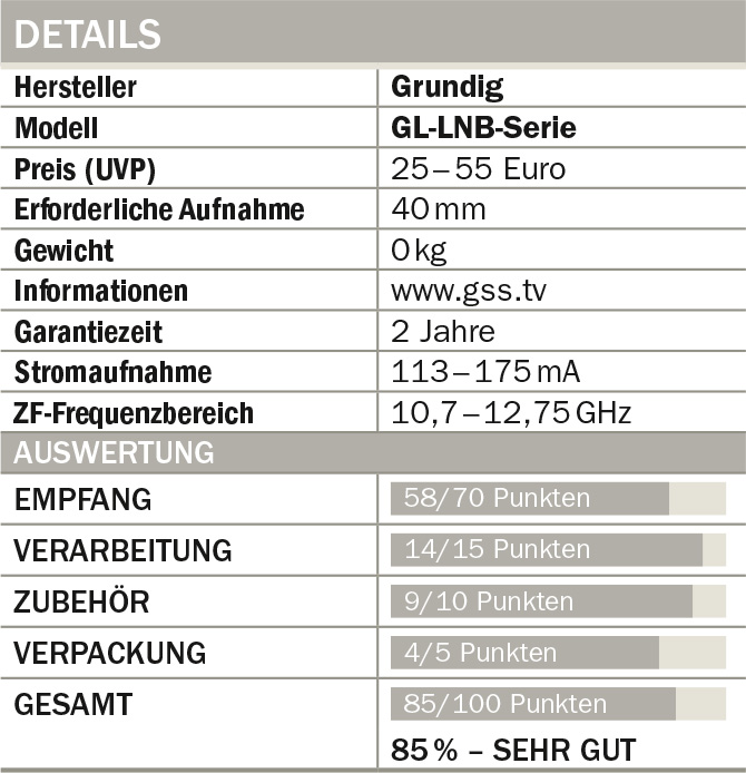 Grundig-GLQD-LNB-Serie_Tabelle