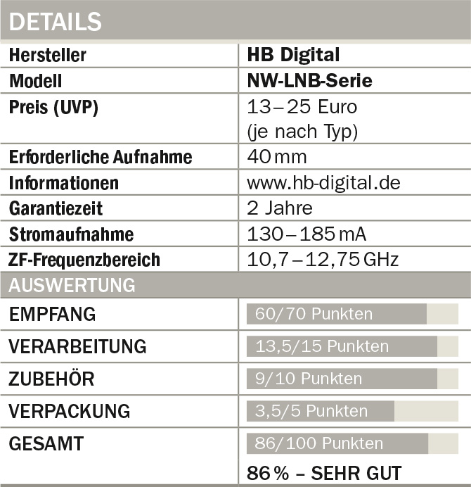 HB-Digital-NW-Serie-Tabelle