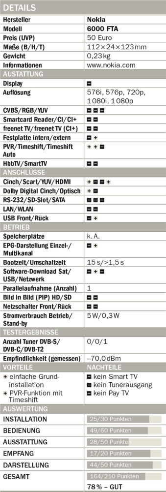 Nokia-6000-FTA-Tabelle