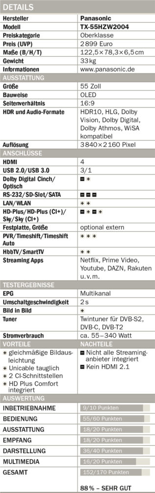 Panasonic-TX-55HZW2004-Tabelle