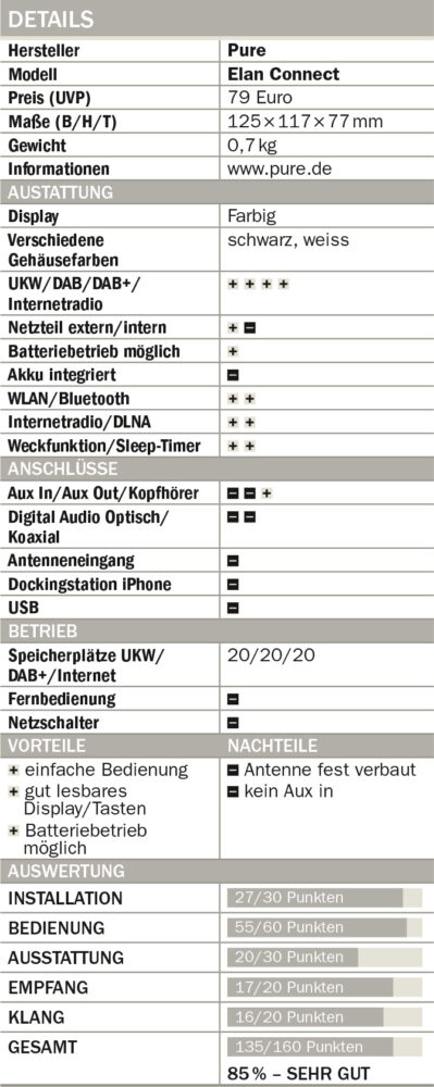 Pure-Elan-Connect_Tabelle