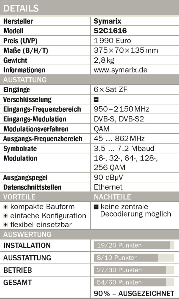 Symarix-S2C1616_Tabelle