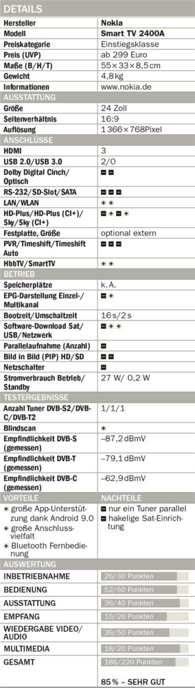 Nokia-Smart-TV-2400A-Tabelle