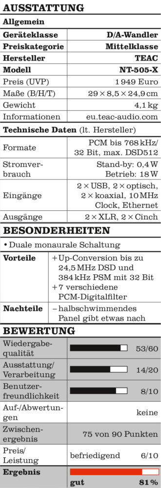 TEAC-NT-505-X-Tabelle