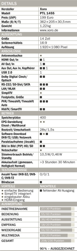 Xoro-PTL-1455_Tabelle