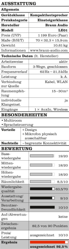 Braun-Audio-LE01-Tabelle
