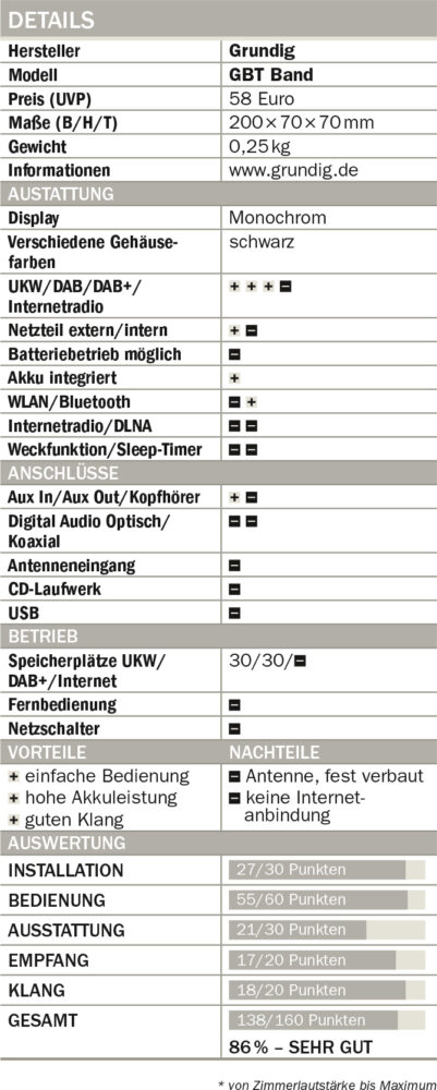 Grundig-GBT-Band-Tabelle