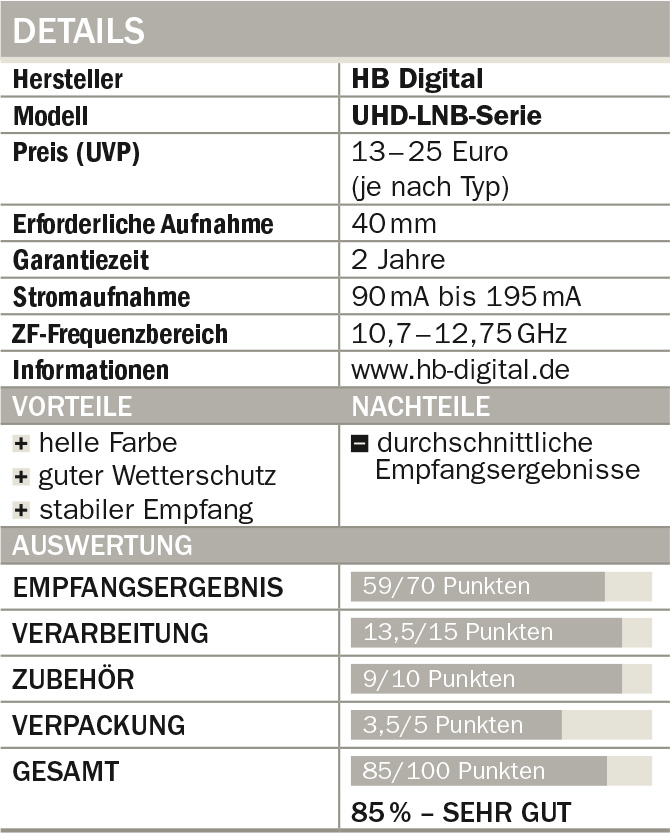 HB-Digital-UHD-Serie-Tabelle