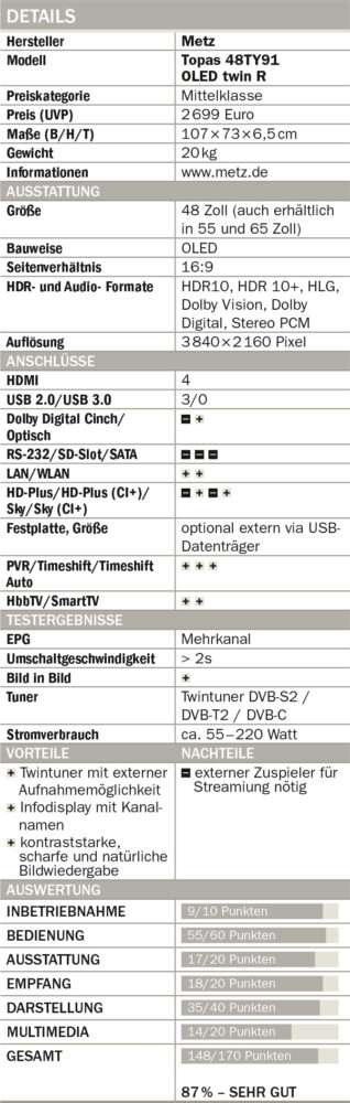 Metz-Topas-48TY91-OLED-twin-R-Tabelle