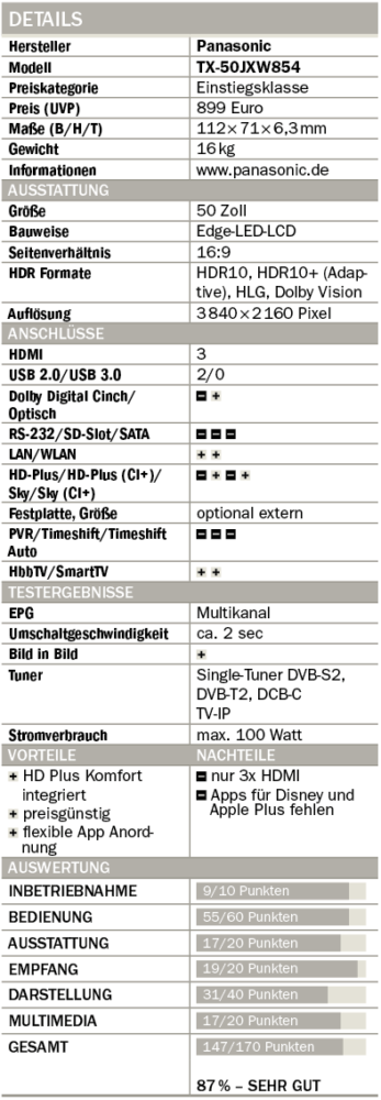 Test 4K-TV Panasonic TX-50JXW854