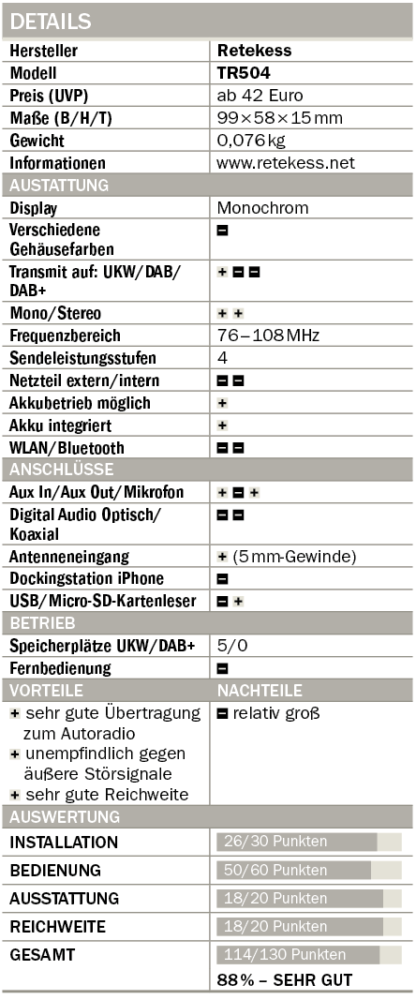 Test FM-Transmitter Retekess TR504